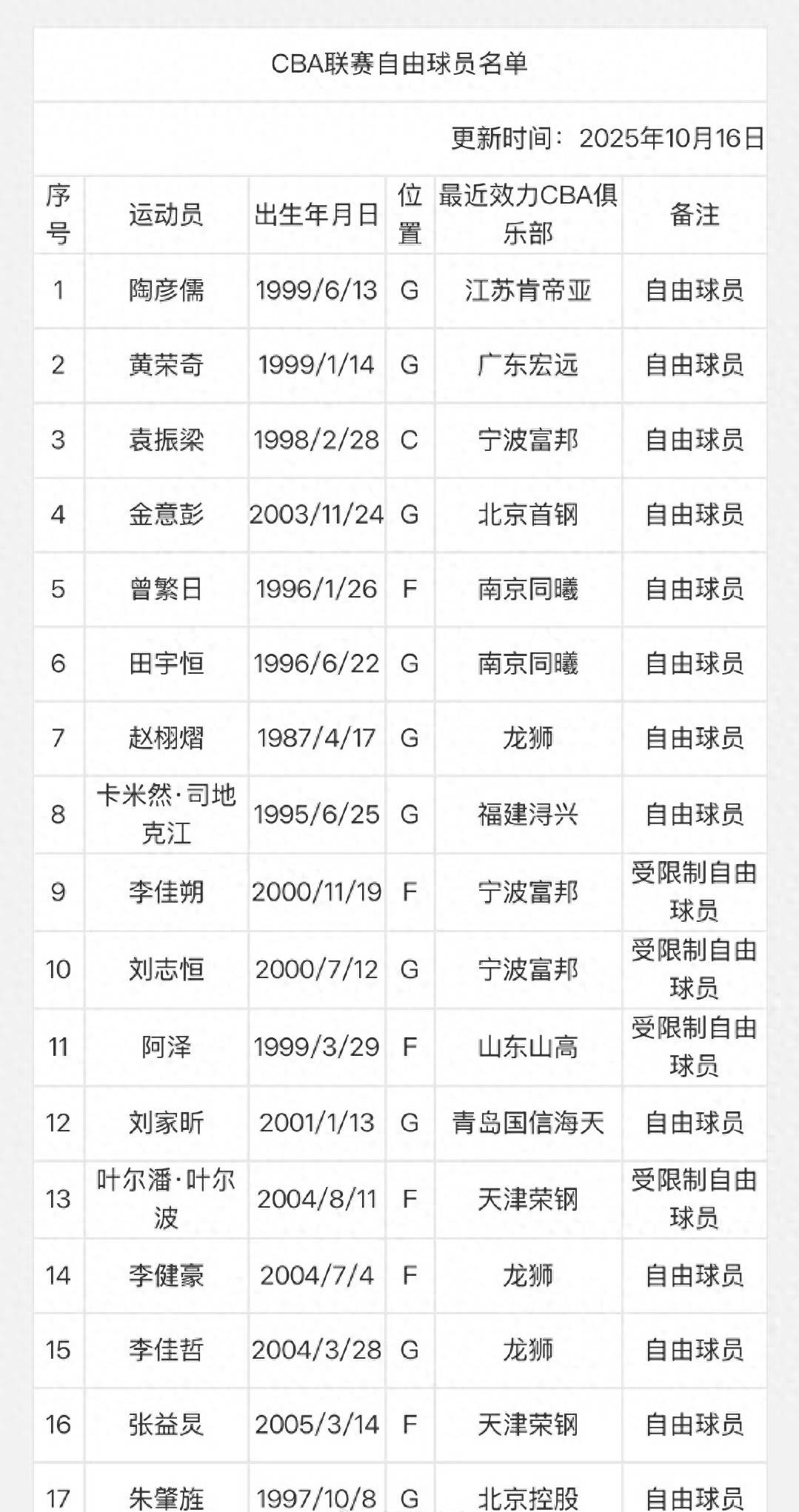 CBA常规赛赛程吃紧，深圳男篮窗口期复出首秀，引发热议，赛程密集仍需轮换的简单介绍